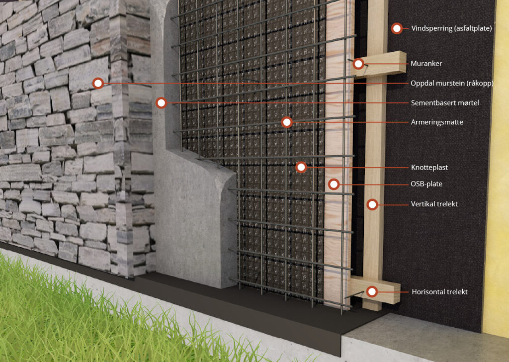 Prinsippskisse som viser oppbygging av en tørrmurt fasade i skifer